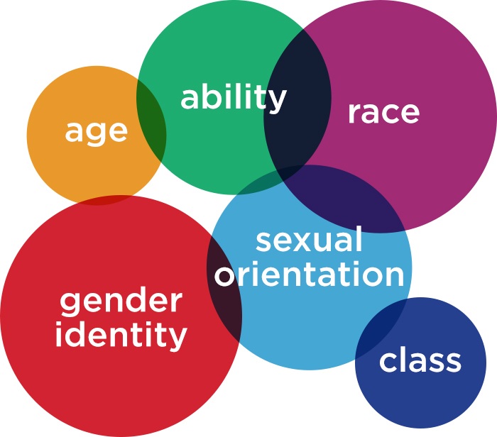 Intersectionality and LGBTQ: Unraveling Layers of Identity and Inclusion